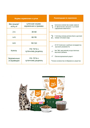 Корм для котят, беременных и кормящих кошек "Будь Здоров"  с индейкой